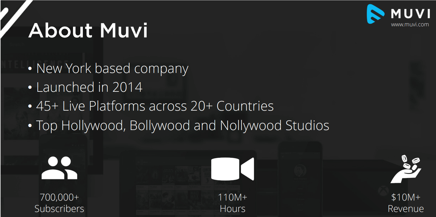 About Muvi Review