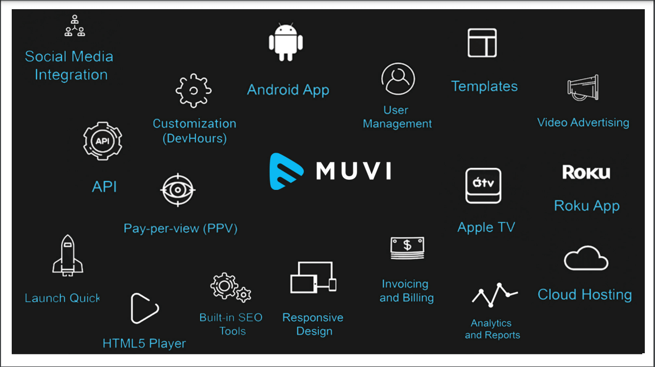Muvi Best OTT Platforms, Video Streaming
